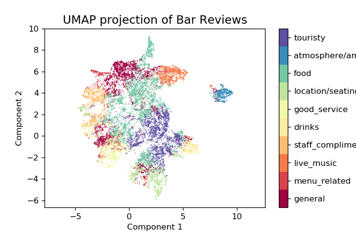 UMAP